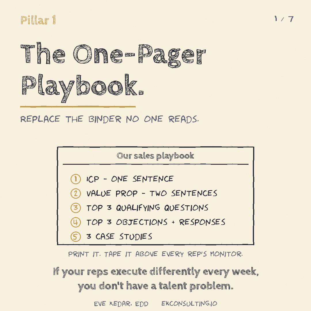 Pillar 1: One-Pager Playbook preview