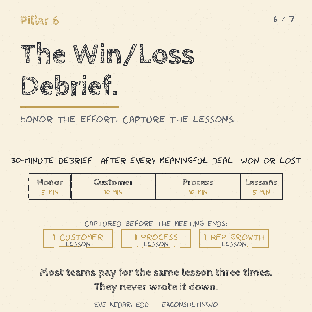 Pillar 6: Win/Loss Debrief preview